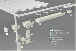 Talang Kotak Alderon upvc