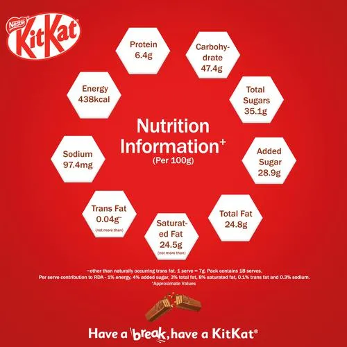 Nestle Kitkat Minis, Chocolate Coated Wafer Bar, Share Bag, 126 g (18 pcs x 7 g Each)_5