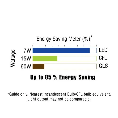 AGARO LED Bulb - 7 Watt, Cool Daylight, B22 Base, 1 pc_4