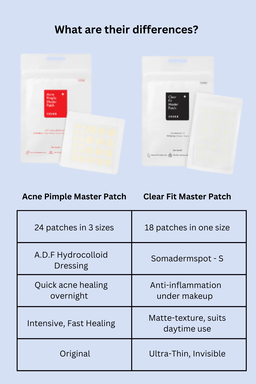 COSRX Acne Pimple Patch