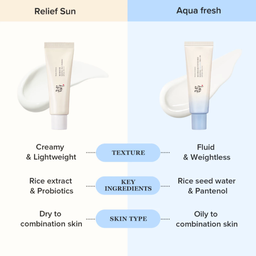 Beauty Of Joseon Relief Sun Aqua-Fresh: Rice + B5 SPF 50+ PA++++ 50ml