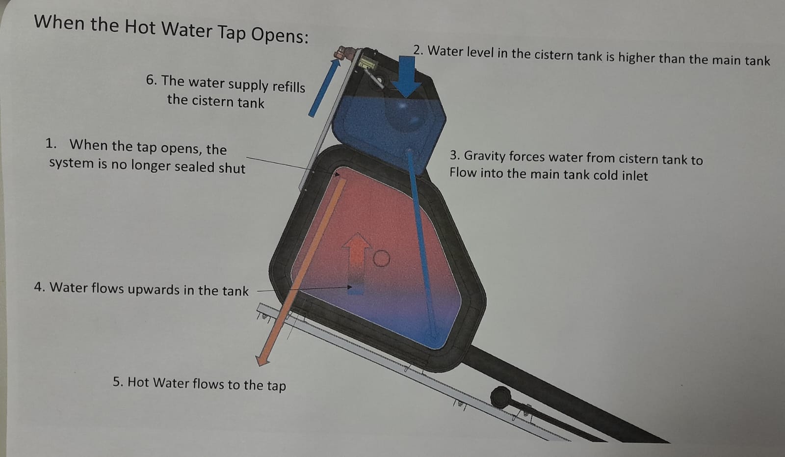Solar Geyser 125L_3