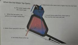 Solar Geyser 125L