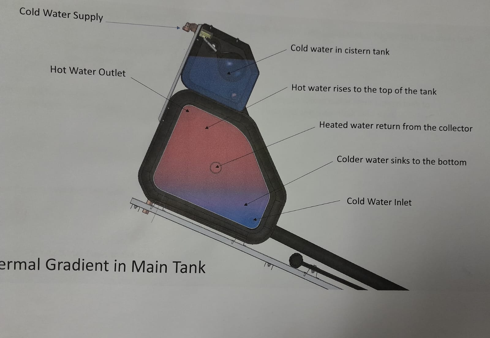 Solar Geyser 125L_2