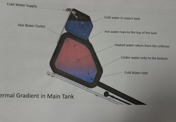 Solar Geyser 125L