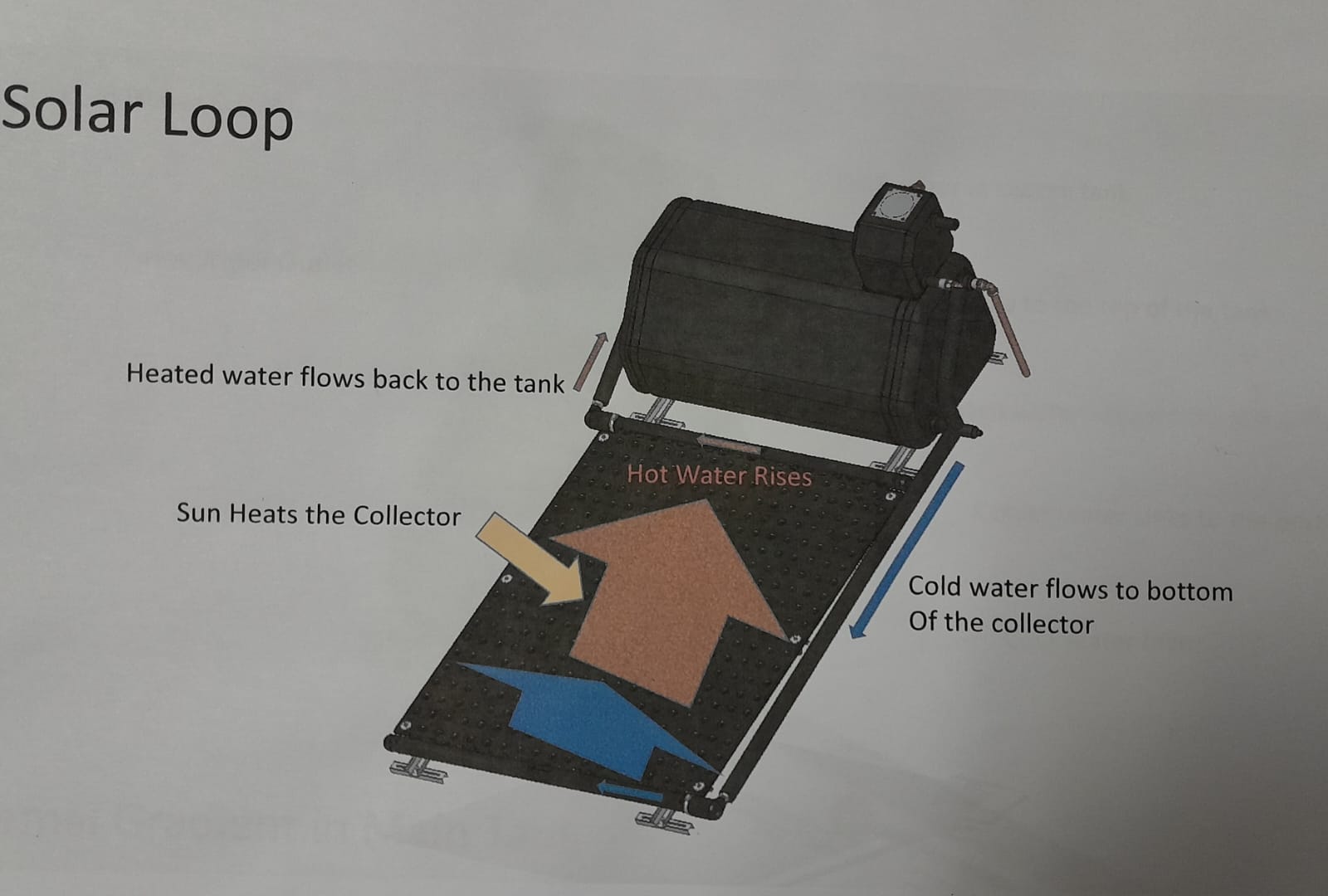 Solar Geyser 125L_4