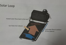 Solar Geyser 125L