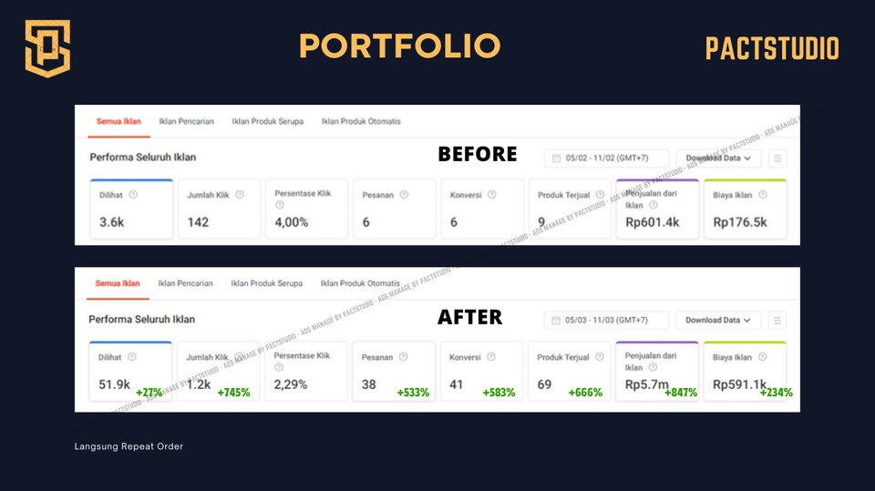 Review dan Optimasi Iklan Ecommerce (Shopee, Tokopedia, Tiktok, DLL)_0