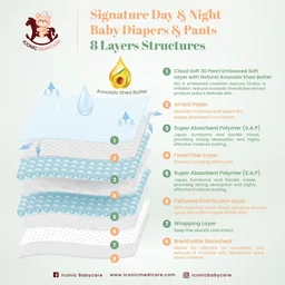 [Rivervale Shores Resident Only] Iconic Babycare Signature Diapers (Tape & Pants)