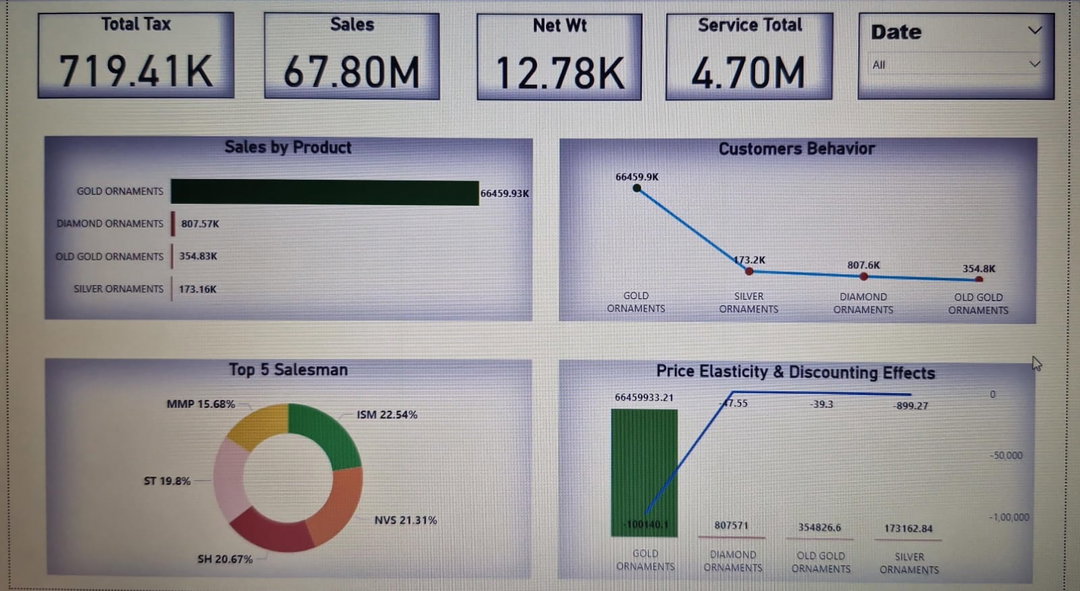 Data Visualization 