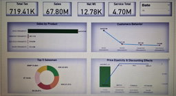 Data Visualization 