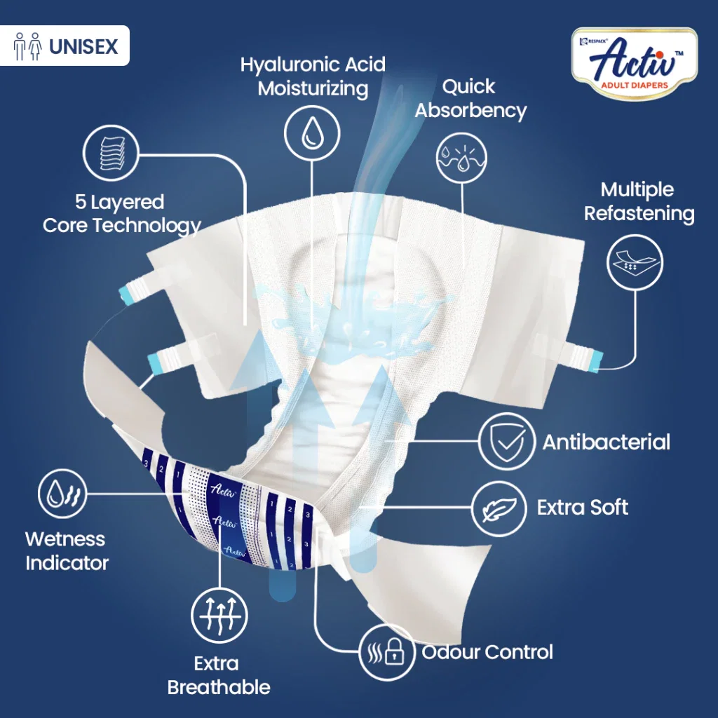 [Rivervale Shores Resident Only] Activ Adult Diaper Group Buy (Premium/Regular) - Tape or Pants _1