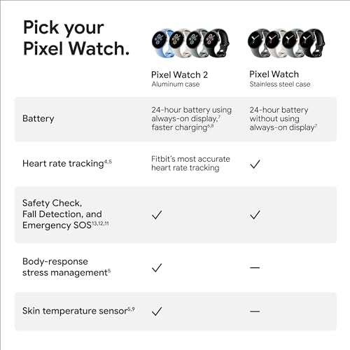 Google Pixel Watch 2 LTE Champagne Gold + Hazel Band_1