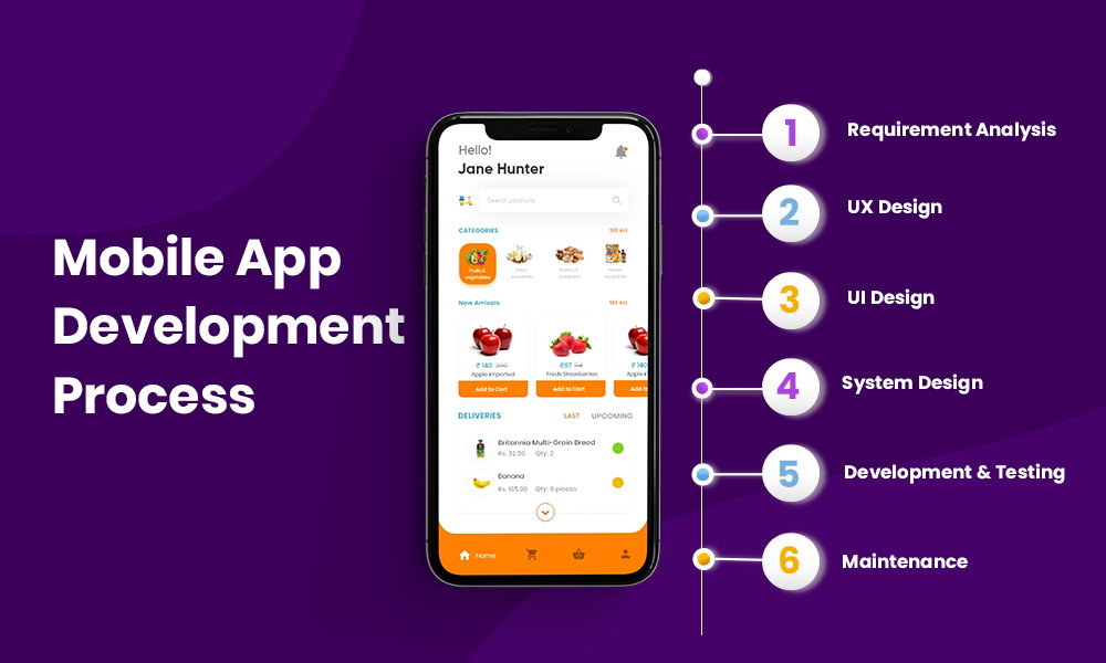 Mobile App Development_0