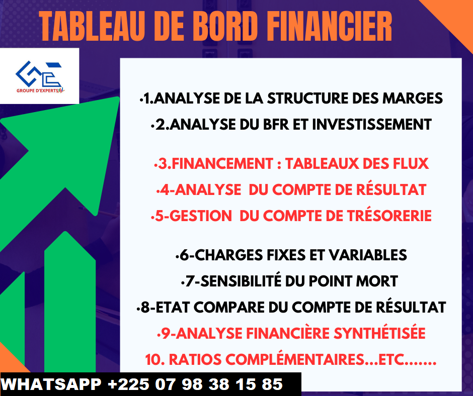 TABLEAU DE BORD FINANCIER