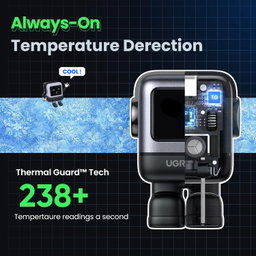 UGREEN Uno Cargador