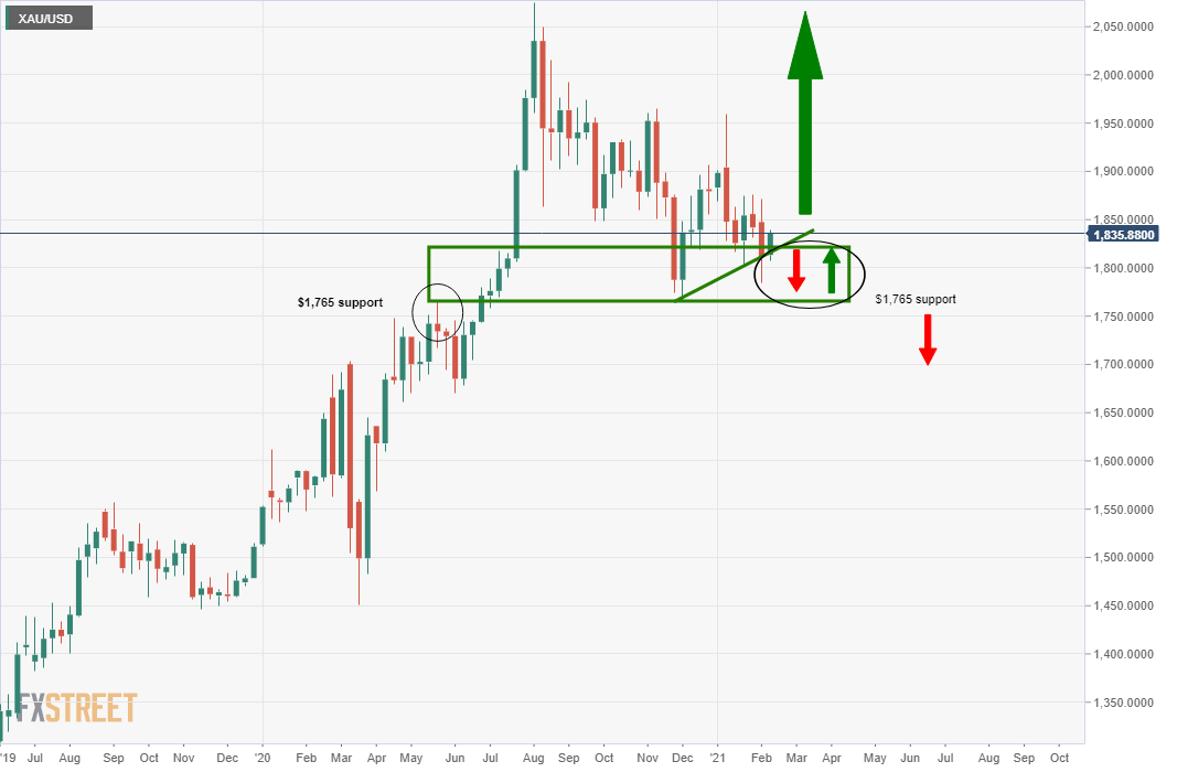 Live gold signals_0