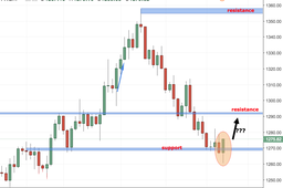 Live gold signals