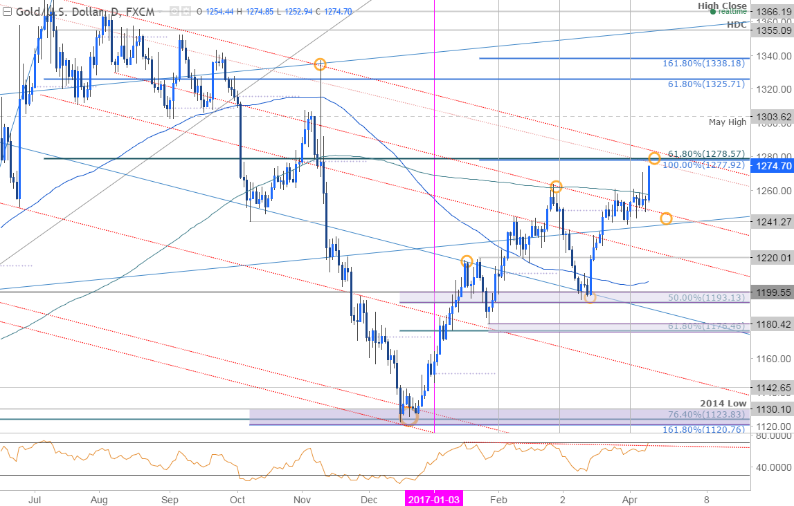 Live gold signals_2
