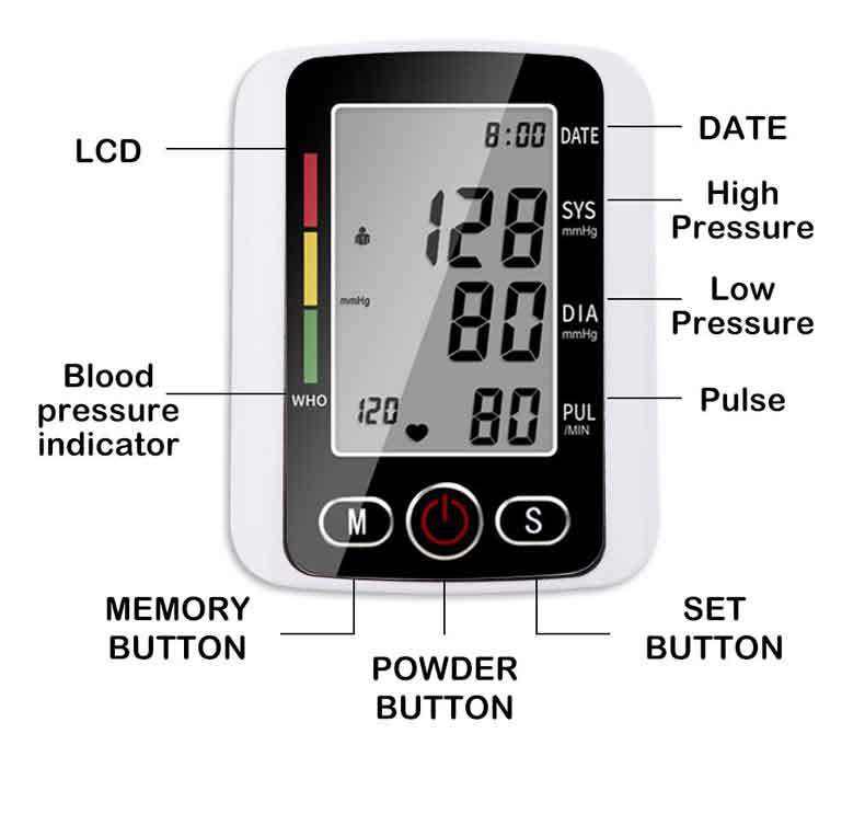  Economic Arm BP Monitor - Heart Rate & Blood Pressure_2