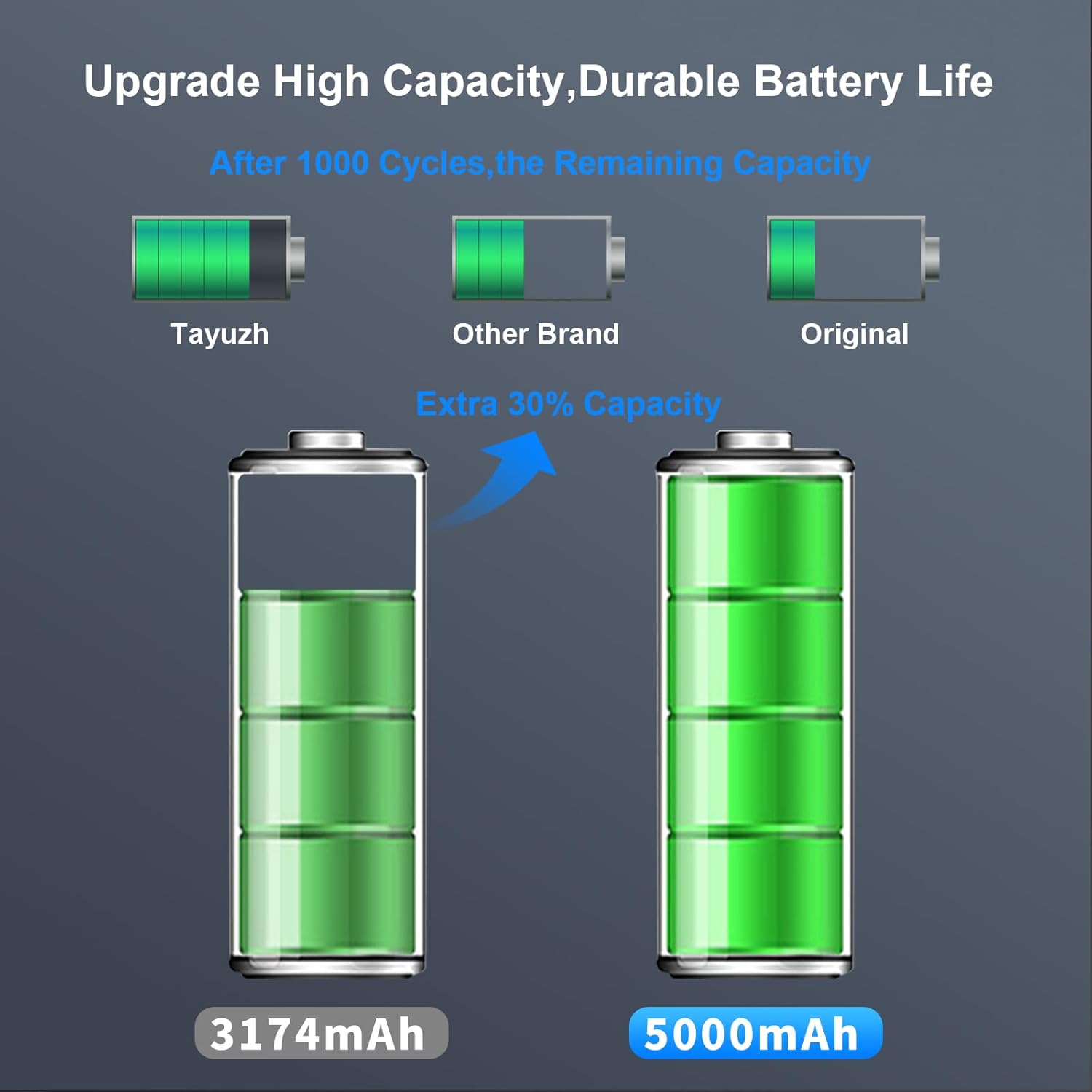 Batterie pour iPhone 12 Pro Max Réparation à domicile (installation à domicile)_2