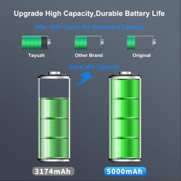 Batterie pour iPhone 12 Pro Max Réparation à domicile (installation à domicile)