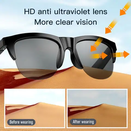 Les lunettes à emprunte digitale connectables