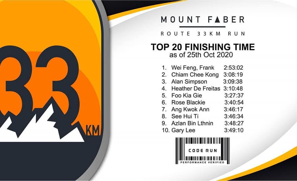 Route 33 Mount Faber_2