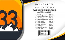 Route 33 Mount Faber