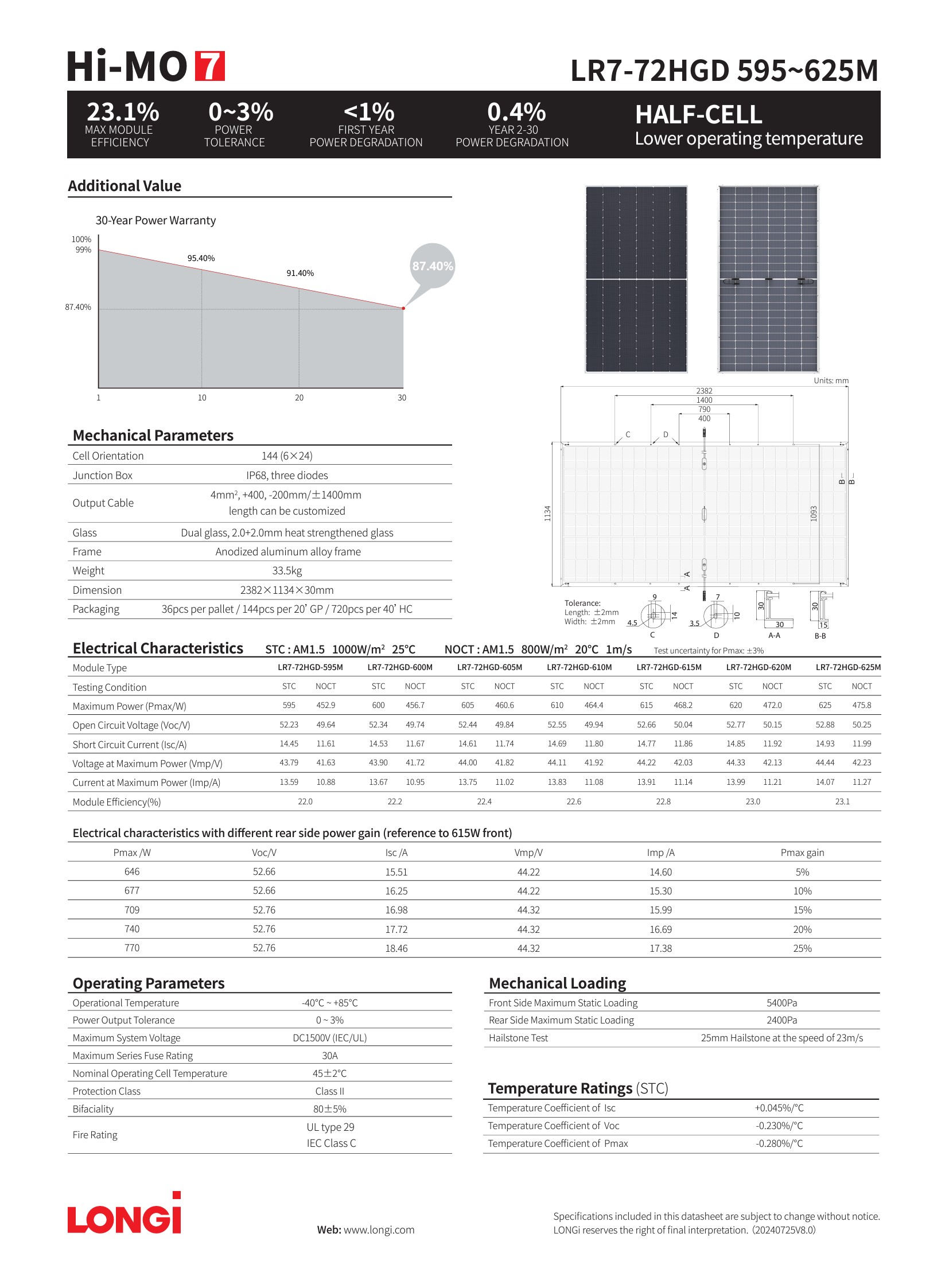Longi 610w Hi-MO7 (Bifacial)_1