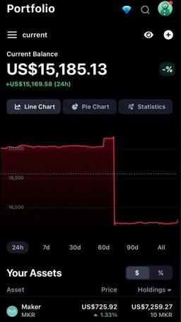 Création de compte tiktok monétisée 