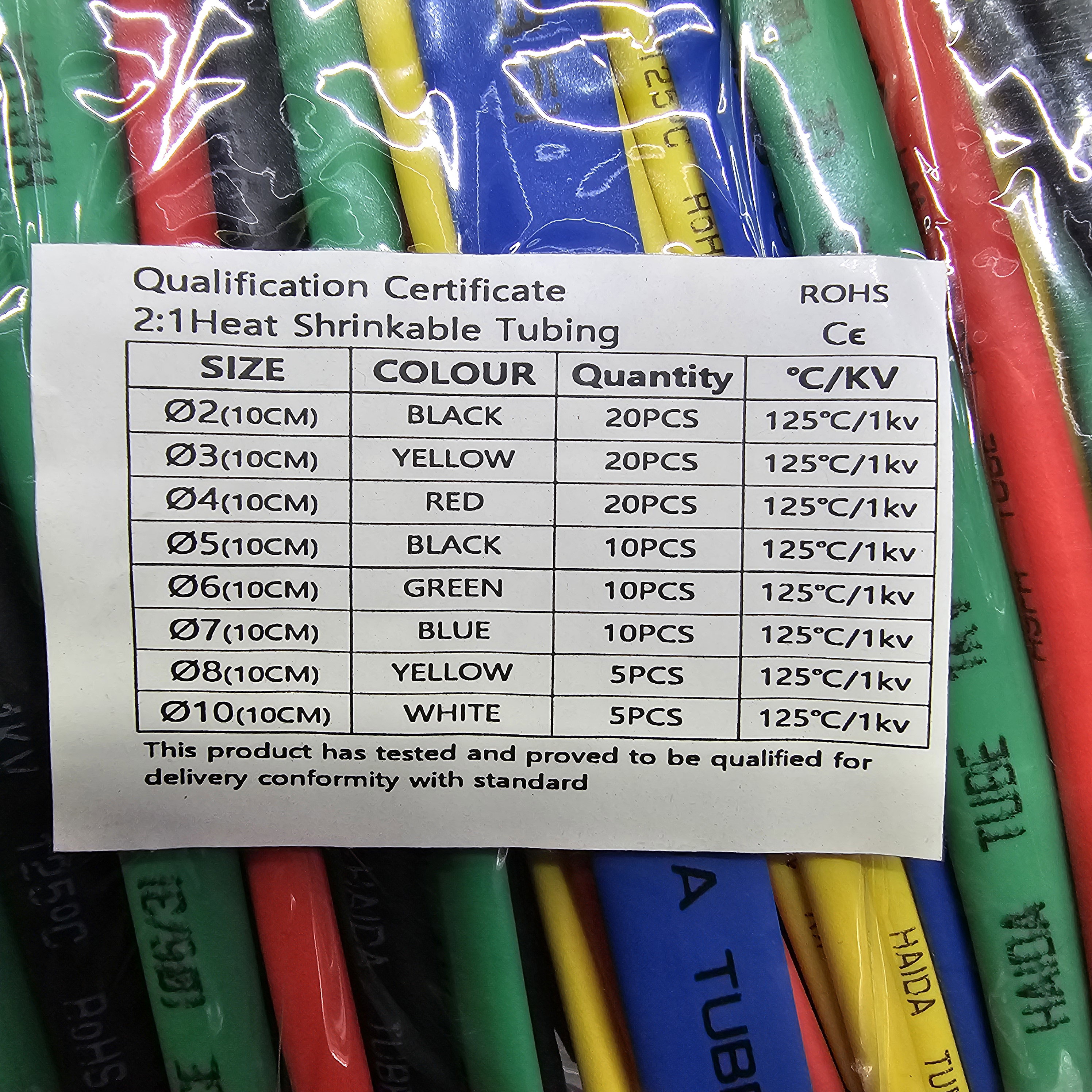 Heat shrinkable tubing packet_1