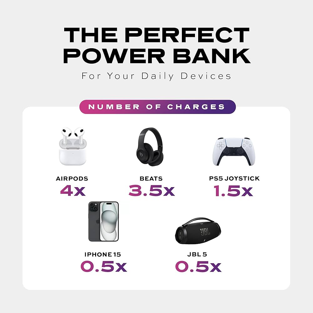 Statik Snap-N-Charge Mini chargeur portable pour iPhone, batterie externe magnétique, batterie 3 000 mAh 10 W, embouts magnétiques 3 en 1 USB C, micro USB et iProduct, Powerbank compact noir élégant_5