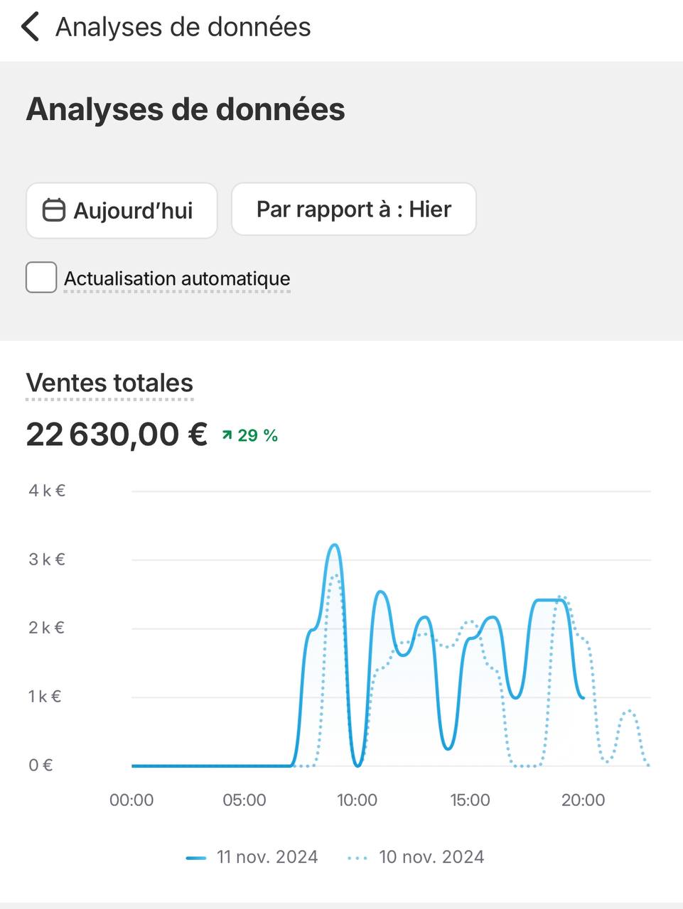 Packs de formations dropshipping _1