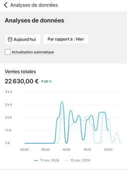 Packs de formations dropshipping 