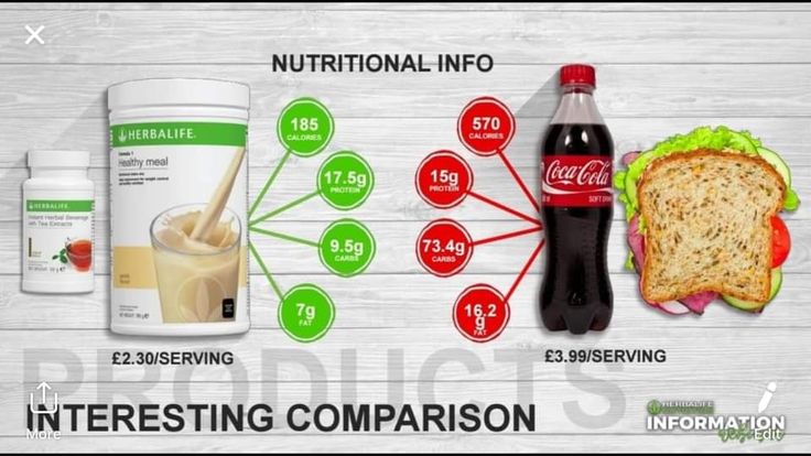 Herbalife nutrition / GRAPHICS DESIGN _1