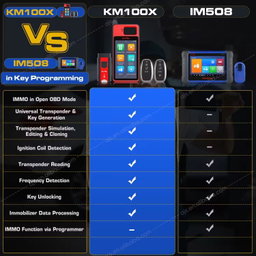 Autel MaxilM KM100X Universal Auto Key Programmer Generator Car Transponder/ Reading Cloning