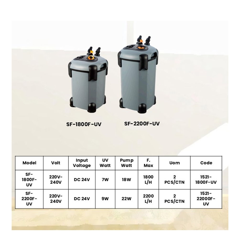 <Top Selling>  Sobo Aquarium Canister Filter With Media Trays Spary Bar External Canister Filter For Fish Tank_1
