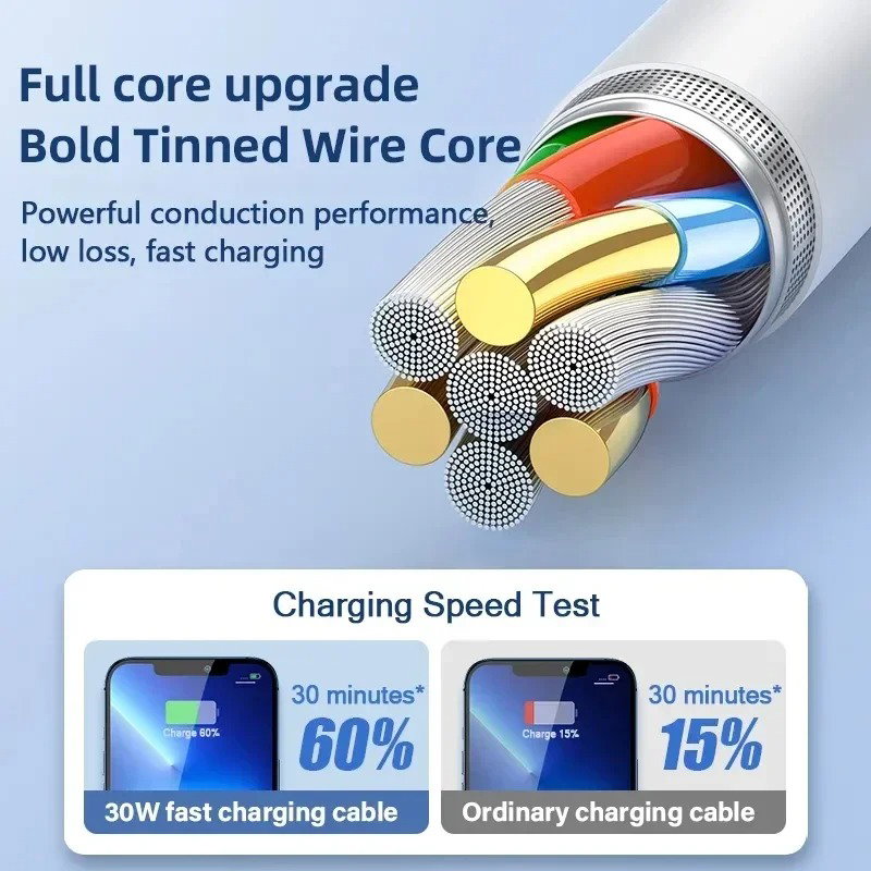 For PD 35W Fast Quick Charger USB Type C For iPhone 15 14 13 12 11 Pro Max Mini Plus XR XS Charging Data Cable Accessories_2