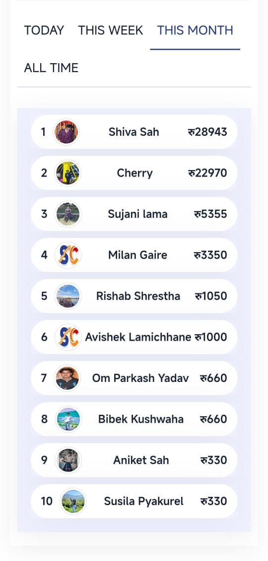 Din ma 20 rs esawa ma 