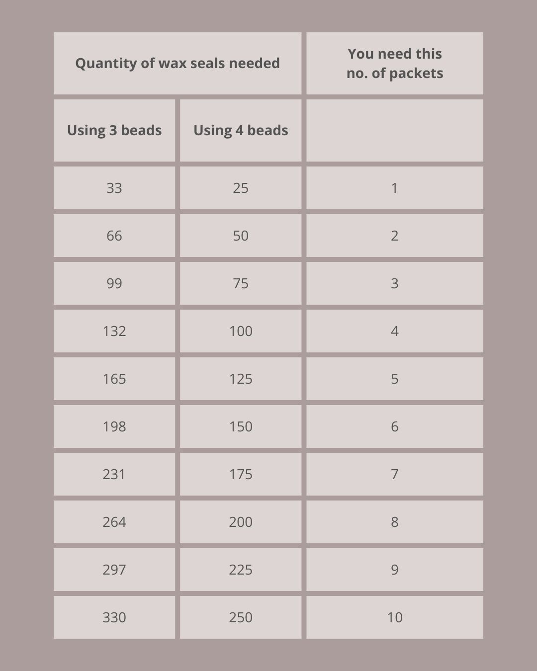 Wax beads packet_2