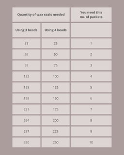 Wax beads packet