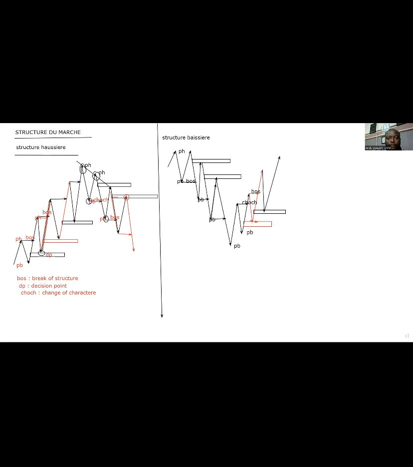 Videos modules 3 : notions approfondies ( Best strategy) // 20 videos_2
