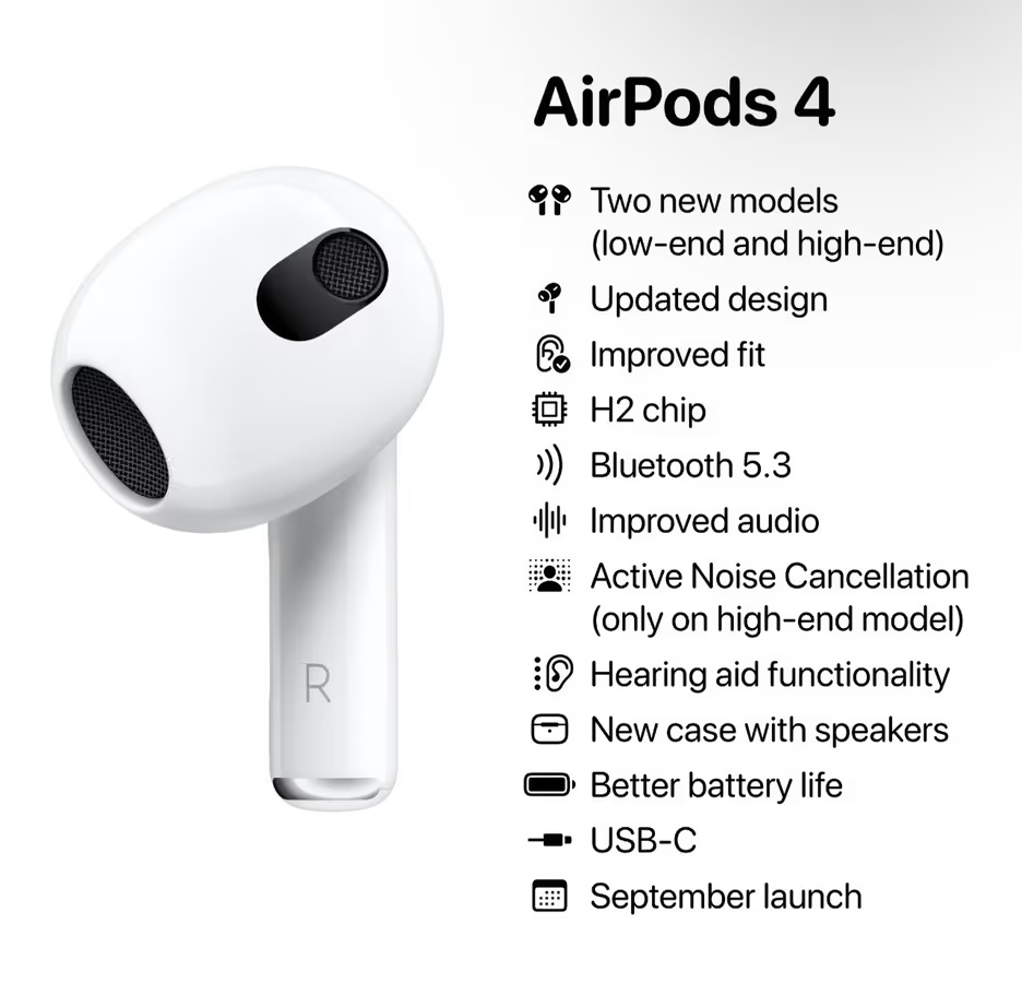 AIRPODS 4 (4th generation)  _1