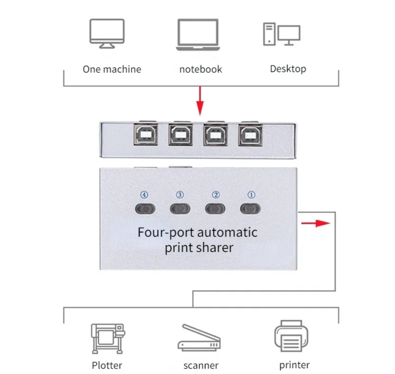 Printer Switcher Auto 4 in 1_1