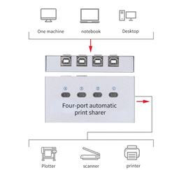 Printer Switcher Auto 4 in 1