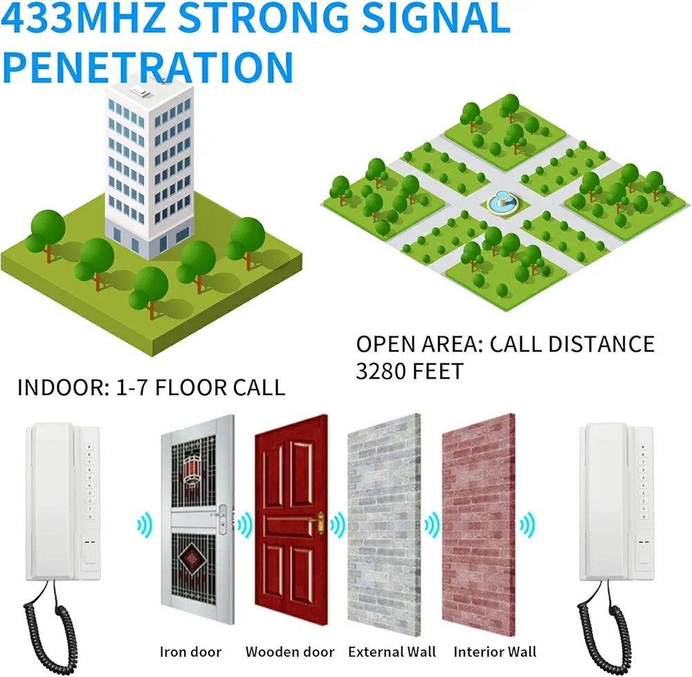 Wireless Business Intercom System, Home Intercom System, Room-to-Room Intercom Phone for Elderly, 1000m Range, Battery Powered Intercom for Home, Office, Hospital,_6