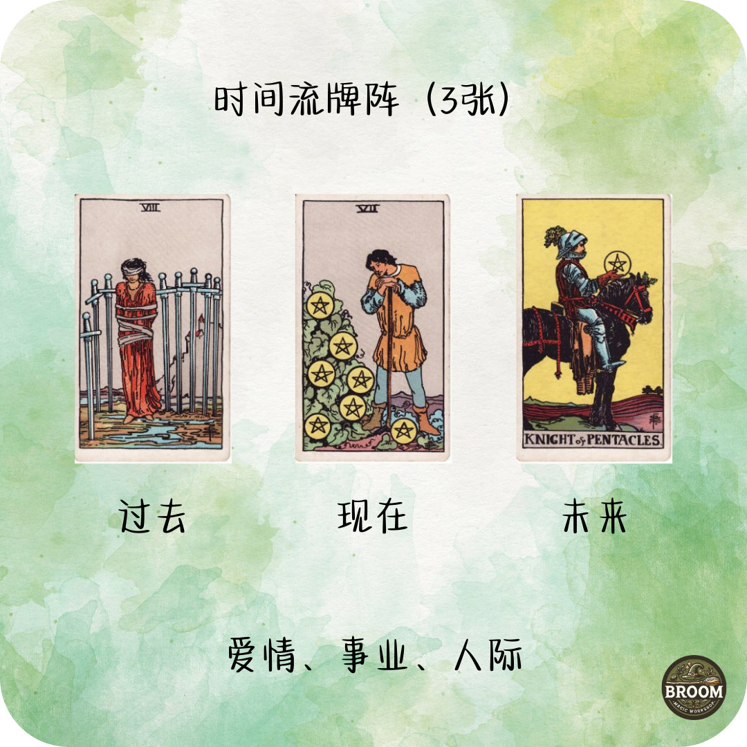 3张牌阵 简单问题