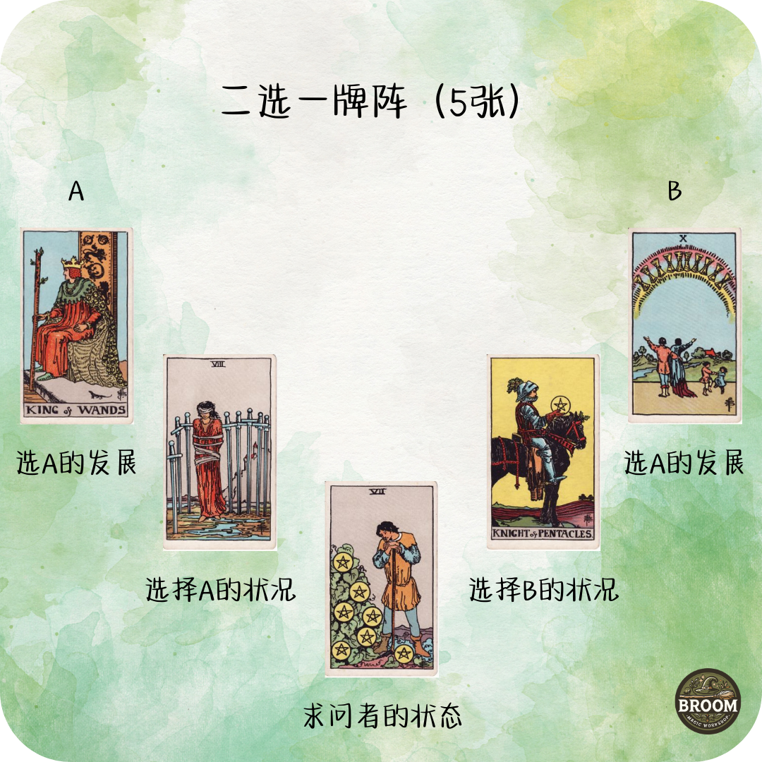 5张牌阵 （爱情/事业发展二选一，爱情幸福大十字）