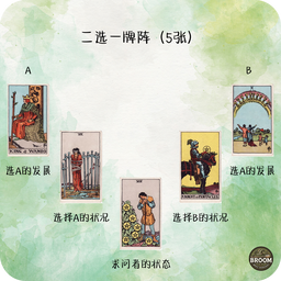 5张牌阵 （爱情/事业发展二选一，爱情幸福大十字）